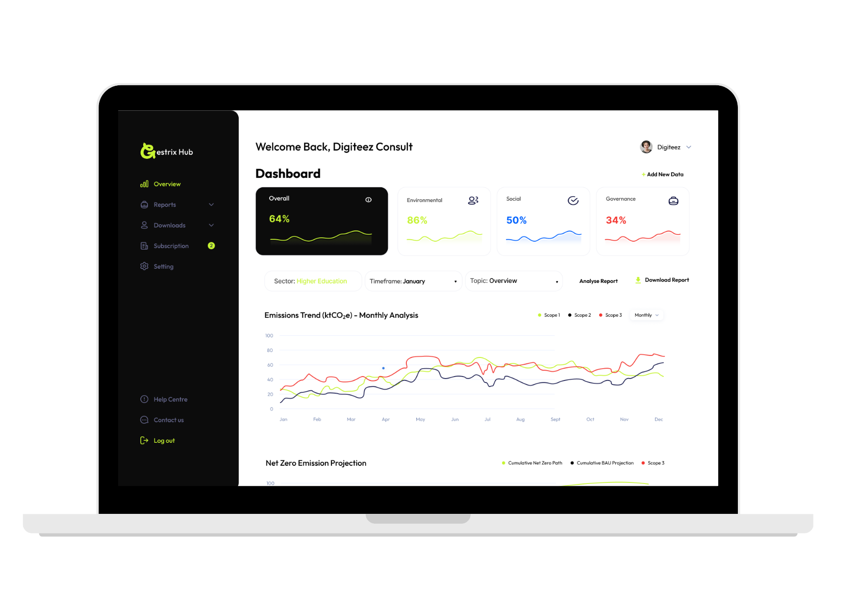 Gestrix Hub Dashboard Preview
